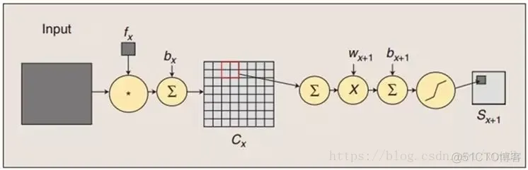 Tensorflow 入门学习14.TensorFlow实现LeNet5实例_卷积核_05